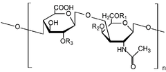 Chondroitin Sulfate Chondroitin Sulfate