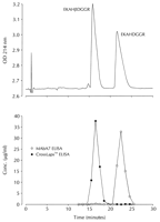 Crosslaps ELISA KIT Crosslaps ELISA KIT