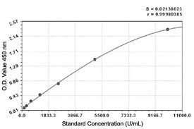 DRG HPV IgG Elisa DRG HPV IgG Elisa