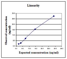 Human Blocking antibody,BA ELISA Kit Human Blocking antibody,BA ELISA Kit
