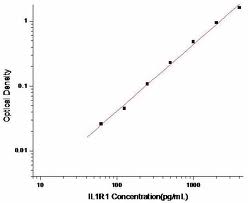 Human MyD88 elisa kit, 96well Human MyD88 elisa kit, 96well